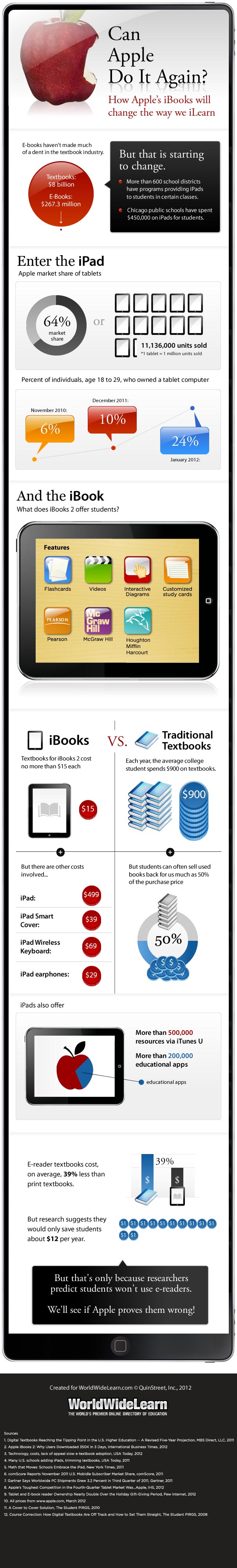 Infographic:  Can Apple iPad and iBooks revolutionize the textbook industry?
